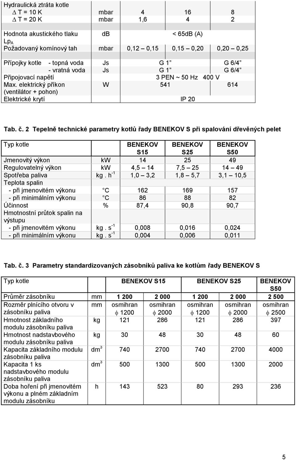 2 Tepelně technické parametry kotlů řady BENEKOV S při spalování dřevěných pelet Typ kotle BENEKOV S15 BENEKOV S25 BENEKOV S50 Jmenovitý výkon kw 14 25 49 Regulovatelný výkon kw 4,5 14 7,5 25 14 49