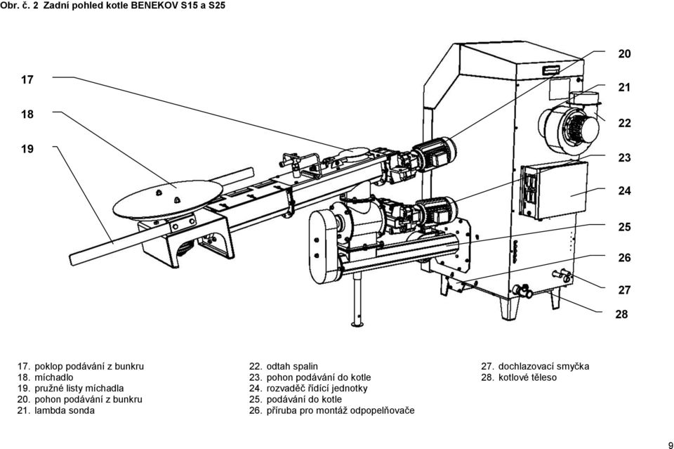 pohon podávání z bunkru 21. lambda sonda 22. odtah spalin 23. pohon podávání do kotle 24.