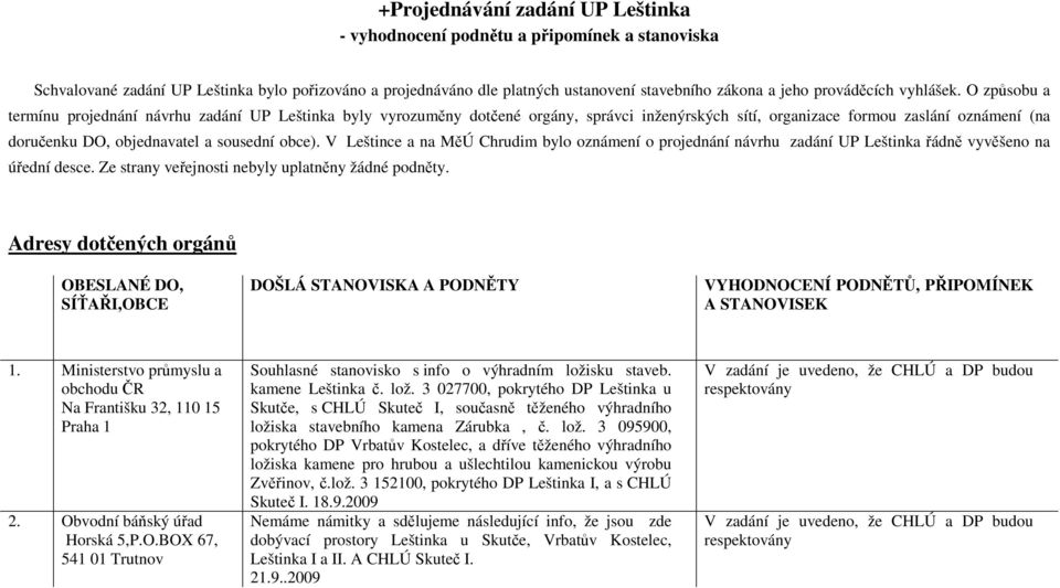 O způsobu a termínu projednání návrhu zadání UP Leštinka byly vyrozuměny dotčené orgány, správci inženýrských sítí, organizace formou zaslání oznámení (na doručenku DO, objednavatel a sousední obce).