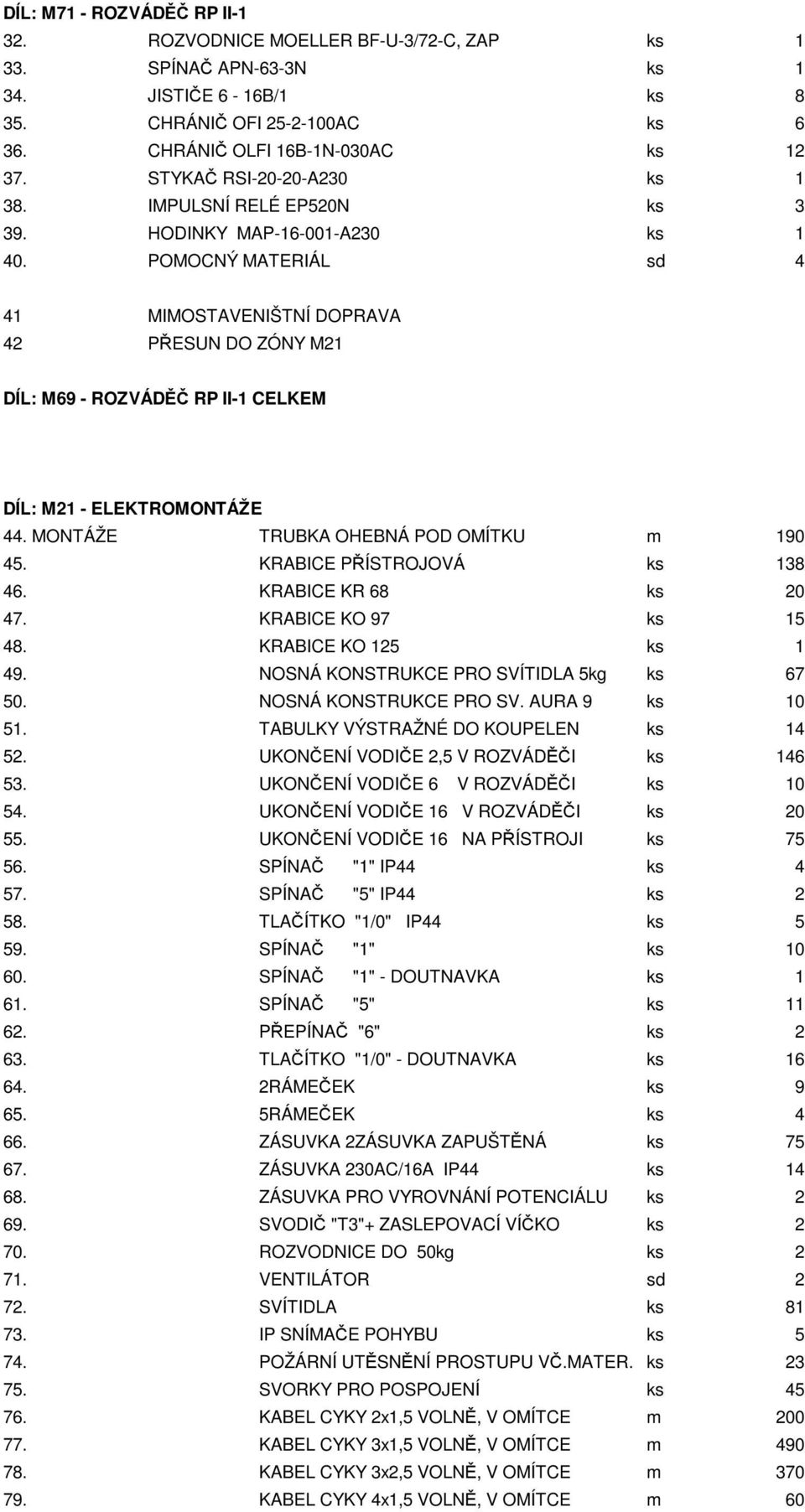 POMOCNÝ MATERIÁL sd 4 41 MIMOSTAVENIŠTNÍ DOPRAVA 42 PŘESUN DO ZÓNY M21 DÍL: M69 - ROZVÁDĚČ RP II-1 CELKEM DÍL: M21 - ELEKTROMONTÁŽE 44. MONTÁŽE TRUBKA OHEBNÁ POD OMÍTKU m 190 45.