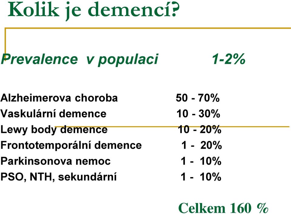 Vaskulární demence 10-30% Lewy body demence 10-20%