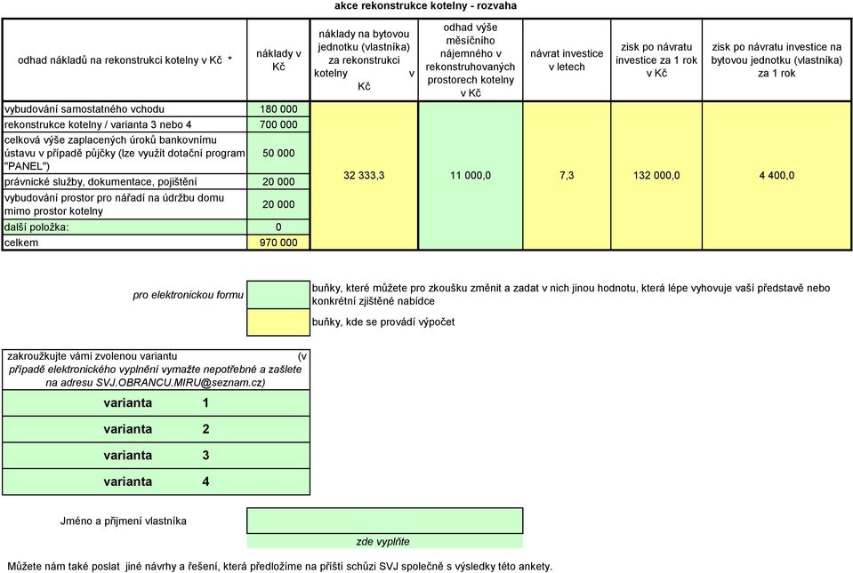 celkem 970 000 akce rekonstrukce kotelny - rozvaha náklady na bytovou jednotku (vlastníka) za rekonstrukci kotelny v Kč odhad výše měsíčního nájemného v rekonstruhovaných prostorech kotelny v Kč