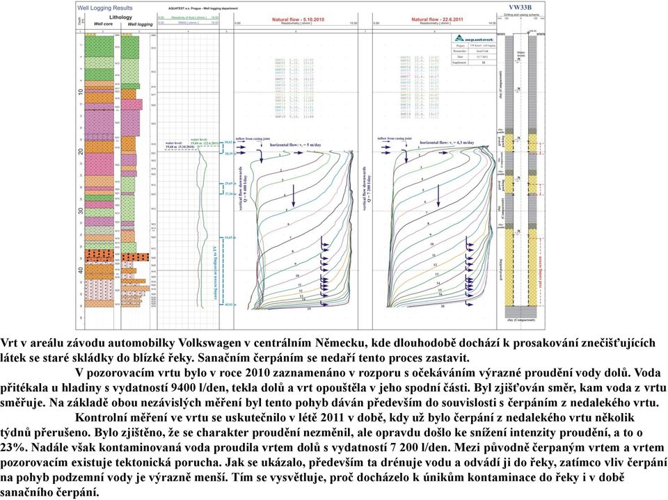 Voda přitékala u hladiny s vydatností 9400 l/den, tekla dolů a vrt opouštěla v jeho spodní části. Byl zjišťován směr, kam voda z vrtu směřuje.