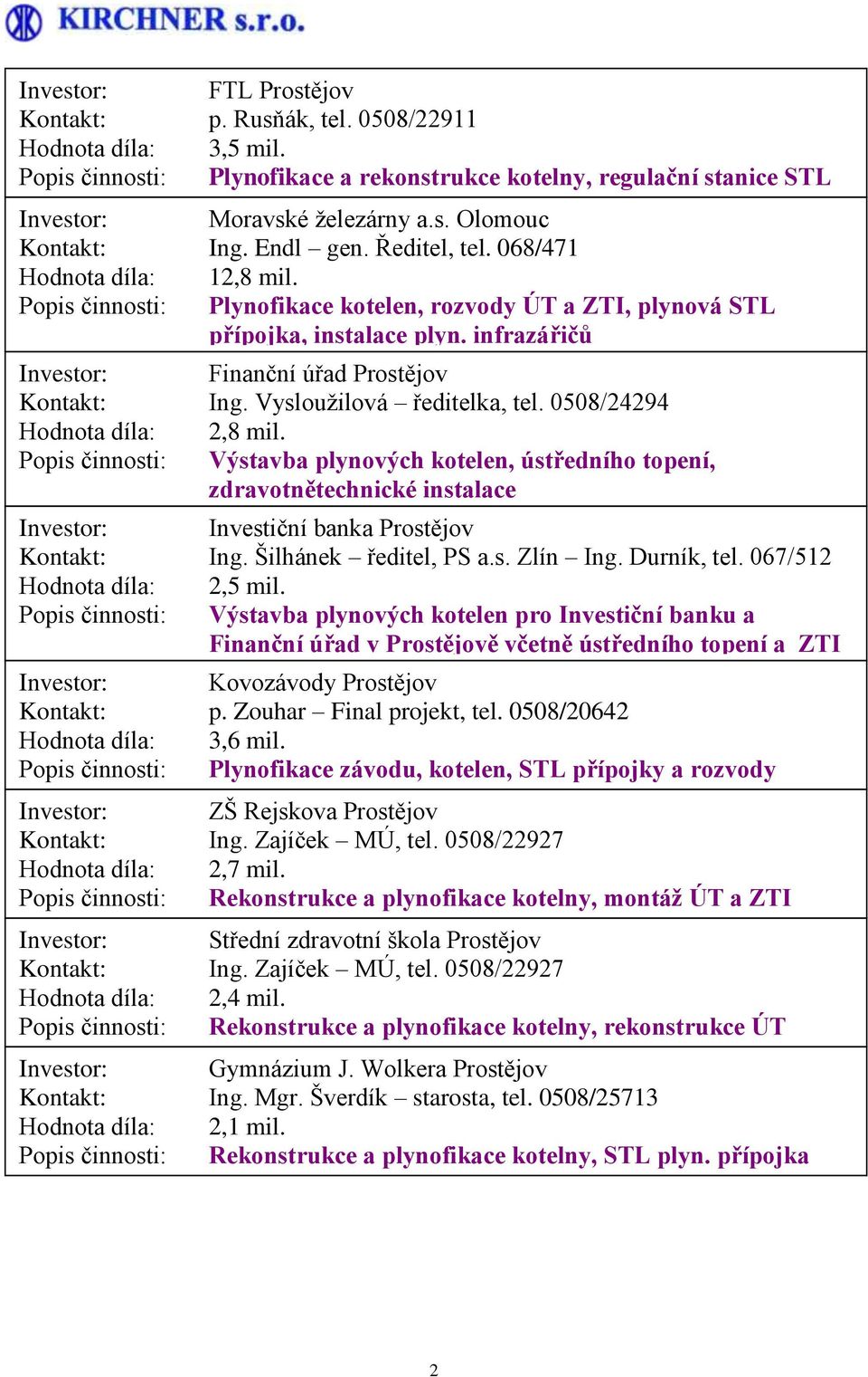 Výstavba plynových kotelen, ústředního topení, zdravotnětechnické instalace Investiční banka Prostějov Ing. Šilhánek ředitel, PS a.s. Zlín Ing. Durník, tel.