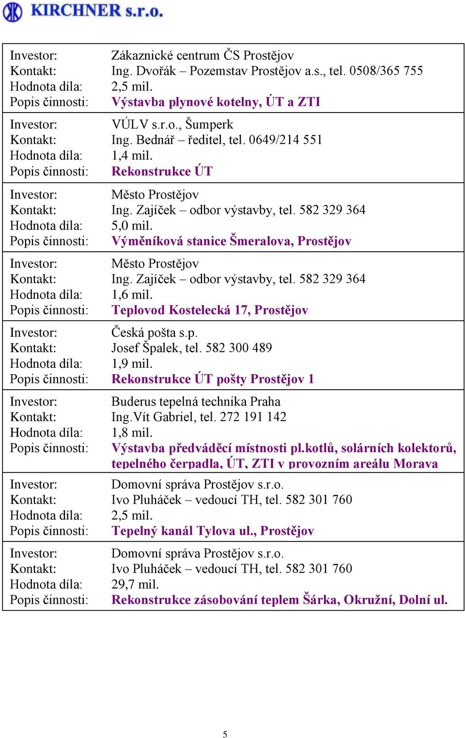 p. Josef Špalek, tel. 582 300 489 1,9 mil. Rekonstrukce ÚT pošty Prostějov 1 Buderus tepelná technika Praha Ing.Vít Gabriel, tel. 272 191 142 1,8 mil. Výstavba předváděcí místnosti pl.