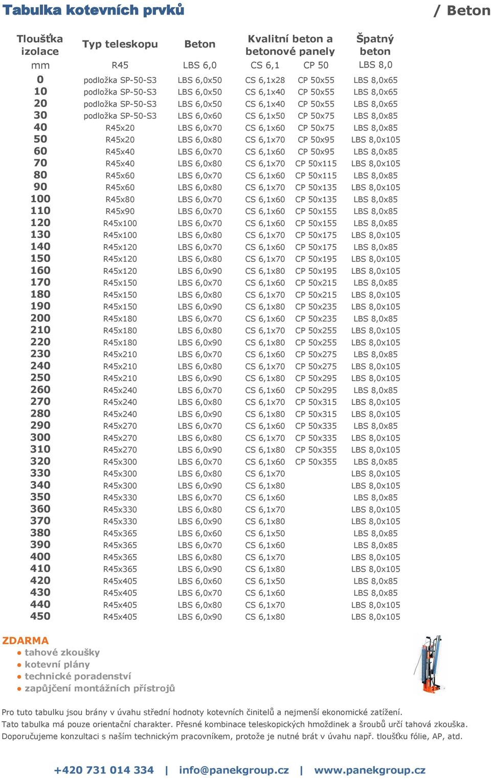 6,0x80 CS 6,1x70 CP 50x95 60 R45x40 LBS 6,0x70 CS 6,1x60 CP 50x95 70 R45x40 LBS 6,0x80 CS 6,1x70 CP 50x115 80 R45x60 LBS 6,0x70 CS 6,1x60 CP 50x115 90 R45x60 LBS 6,0x80 CS 6,1x70 CP 50x135 100 R45x80