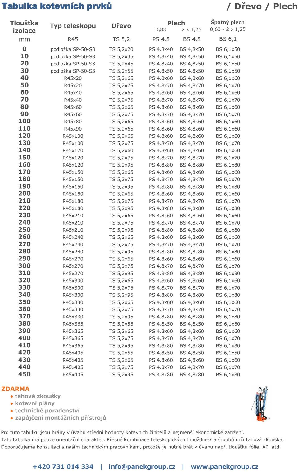 R45x40 TS 5,2x65 PS 4,8x60 BS 4,8x60 70 R45x40 TS 5,2x75 PS 4,8x70 BS 4,8x70 80 R45x60 TS 5,2x65 PS 4,8x60 BS 4,8x60 90 R45x60 TS 5,2x75 PS 4,8x70 BS 4,8x70 100 R45x80 TS 5,2x65 PS 4,8x60 BS 4,8x60