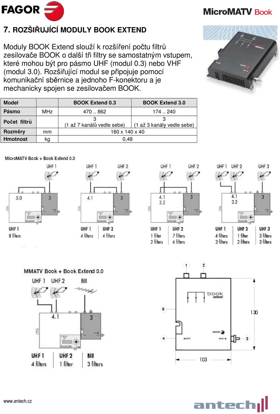 Rozšiřující modul se připojuje pomocí komunikační sběrnice a jednoho F-konektoru a je mechanicky spojen se zesilovačem BOOK.