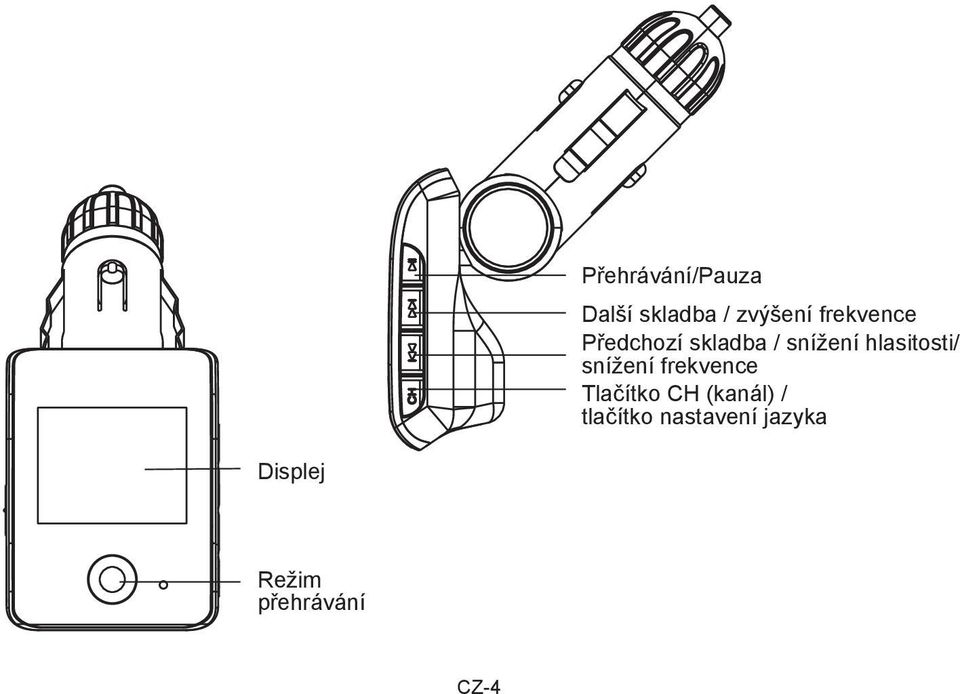 hlasitosti/ snížení frekvence Tlačítko CH