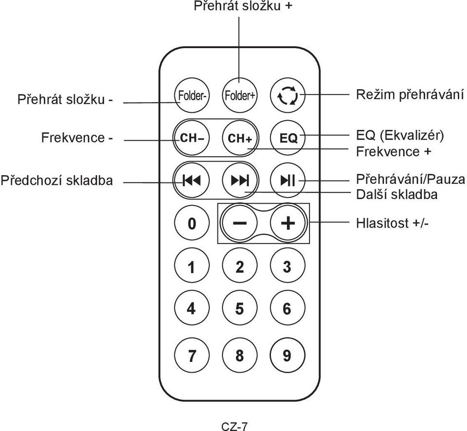 přehrávání EQ (Ekvalizér) Frekvence +