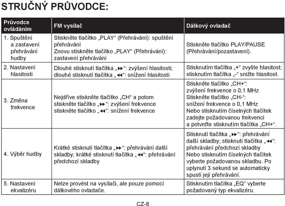 hlasitosti; dlouhé stisknutí tlačítka : snížení hlasitosti Nejdříve stiskněte tlačítko CH a potom stiskněte tlačítko : zvýšení frekvence stiskněte tlačítko : snížení frekvence Krátké stisknutí