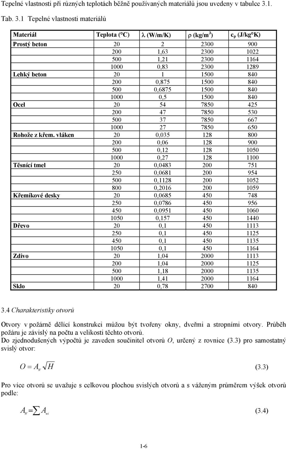 1 Tepelné vlastnosti materiálů Materiál Teplota ( C) λ (W/m/K) ρ (kg/m 3 ) c p (J/kg K) Prostý beton 2 2 23 9 2 1,63 23 122 5 1,21 23 1164 1,83 23 1289 Lehký beton 2 1 15 84 2,875 15 84 5,6875 15 84