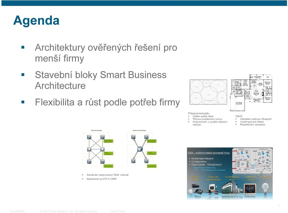 bloky Smart Business Architecture