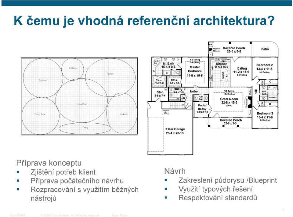 počátečního návrhu Rozpracování s využitím běžných nástrojů