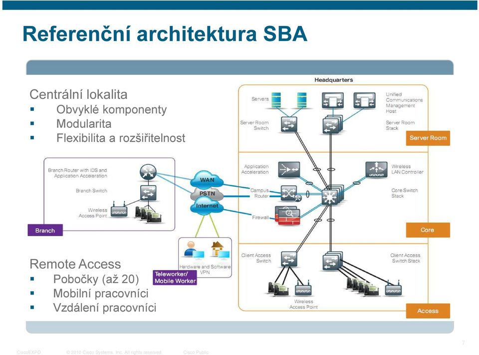 rozšiřitelnost USE STANDARD BN SOLUTION SLIDE