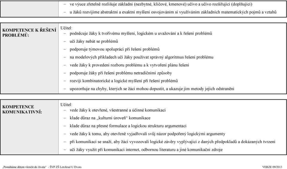 řešení problémů na modelových příkladech učí žáky používat správný algoritmus řešení problému vede žáky k provedení rozboru problému a k vytvoření plánu řešení podporuje žáky při řešení problému