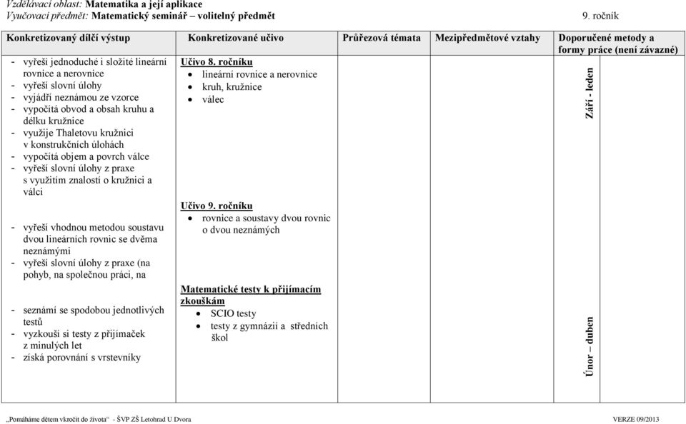 nerovnice - vyřeší slovní úlohy - vyjádří neznámou ze vzorce - vypočítá obvod a obsah kruhu a délku kružnice - využije Thaletovu kružnici v konstrukčních úlohách - vypočítá objem a povrch válce -