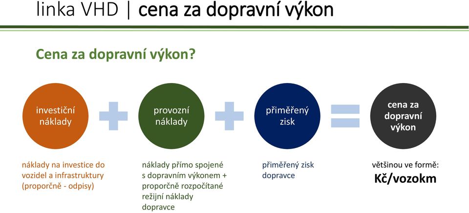 investice do vozidel a infrastruktury (proporčně - odpisy) náklady přímo spojené s