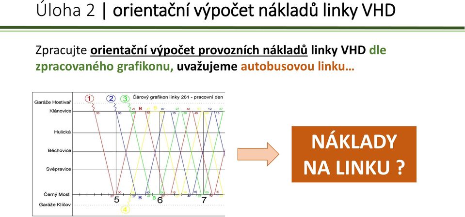 zpracovaného grafikonu,