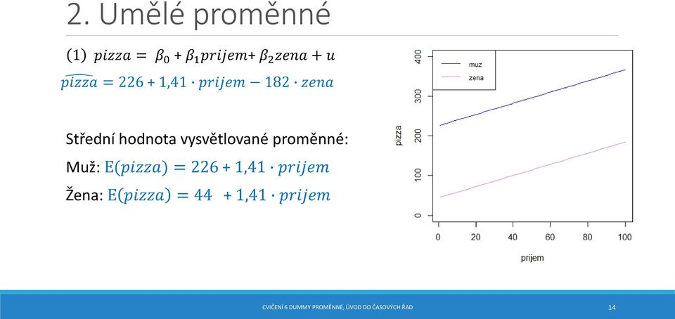 vysvětlované proměnné: Muž: E(pizza) = 226 + 1,41 prijem Žena: