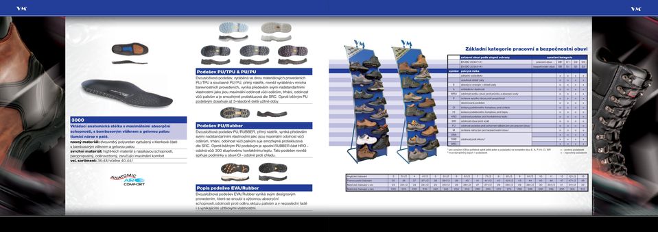 zaručující maximální komfort Podešev PU/TPU & PU/PU Dvousložková podešev, vyráběná ve dvou materiálových provedeních PU/TPU a současně PU/PU, přímý nástřik, rovněž vyráběná v mnoha barevnostních