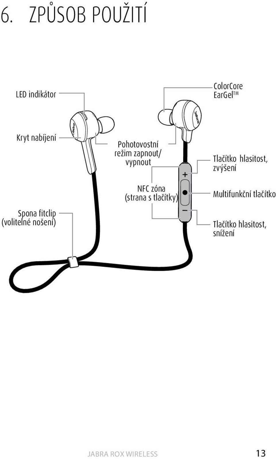 zapnout/ vypnout NFC zóna (strana s tlačítky) Tlačítko