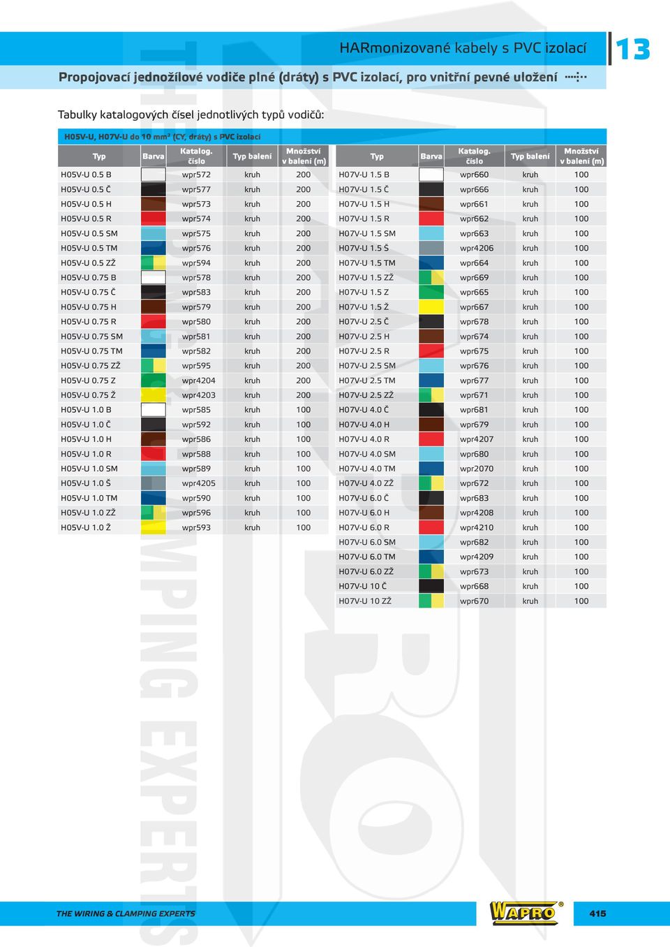 5 SM wpr575 kruh 200 H05V-U 0.5 TM wpr576 kruh 200 H05V-U 0.5 ZŽ wpr594 kruh 200 H05V-U 0.75 B wpr578 kruh 200 H05V-U 0.75 Č wpr583 kruh 200 H05V-U 0.75 H wpr579 kruh 200 H05V-U 0.