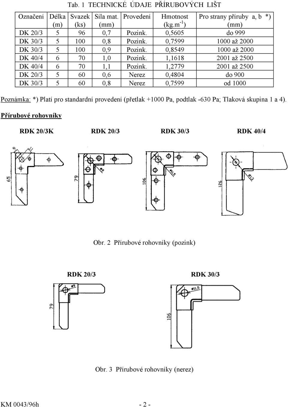 1,2779 2001 až 2500 DK 20/3 5 60 0,6 Nerez 0,4804 do 900 DK 30/3 5 60 0,8 Nerez 0,7599 od 1000 Poznámka: *) Platí pro standardní provedení (přetlak +1000 Pa, podtlak -630 Pa;