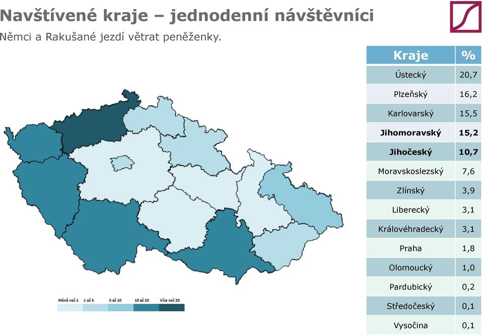 Kraje % Ústecký 20,7 Plzeňský 16,2 Karlovarský 15,5 Jihomoravský 15,2