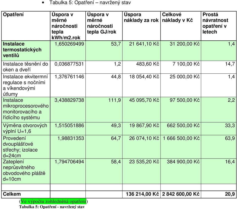 tepla kwh/m2.