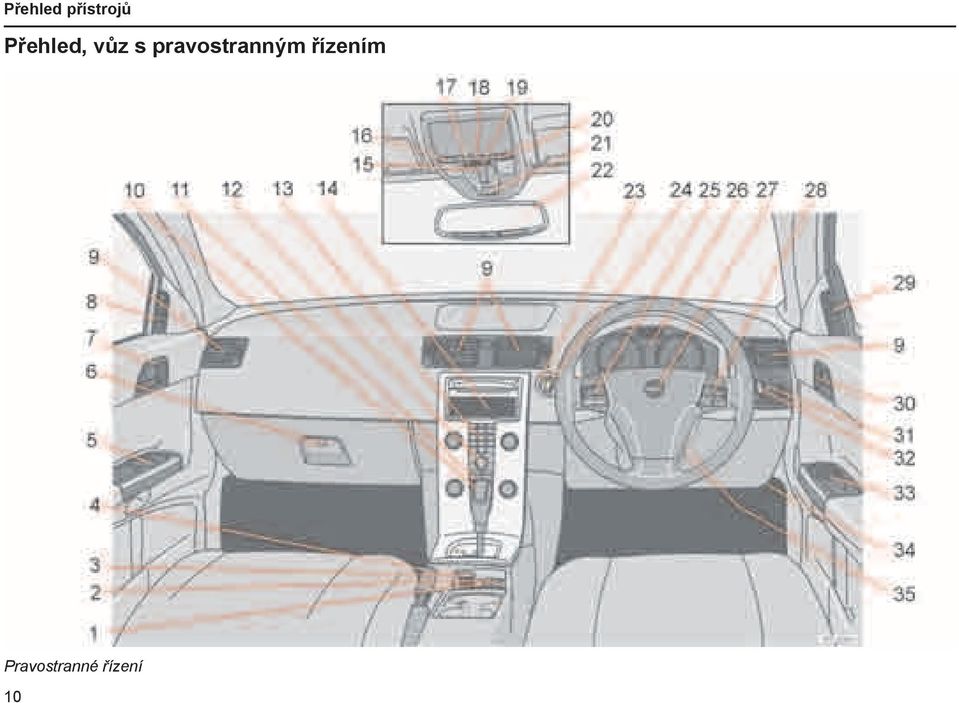 pravostranným