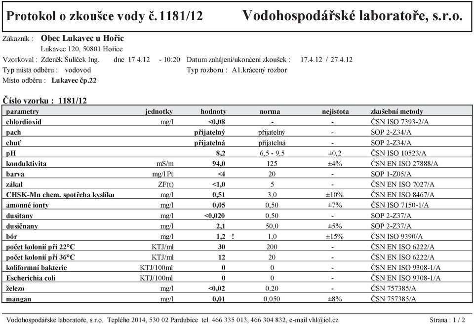 22 Číslo vzorku : 1181/12 chlordioxid mg/l <0,08 - - ČSN ISO 7393-2/A pach přijatelný přijatelný - SOP 2-Z34/A chuť přijatelná přijatelná - SOP 2-Z34/A ph 8,2 6,5-9,5 ±0,2 ČSN ISO 10523/A