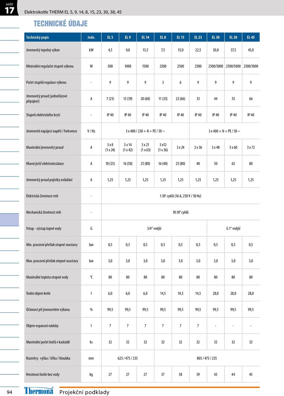 regulace výkonu - 9 9 9 3 6 9 9 9 9 Jmenovitý proud (jednofázové připojení) A 7 (1) 13 (39) 0 (60) 11 (33) (66) 33 44 66 Stupeň elektrického krytí - IP 40 IP 40 IP 40 IP 40 IP 40 IP 40 IP 40 IP 40 IP