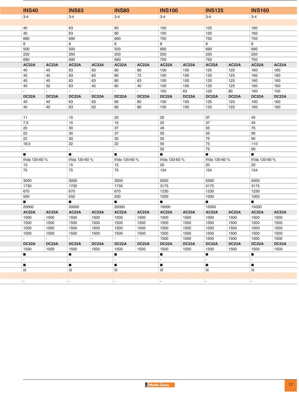 125 125 160 160 40 32 63 40 80 40 100 100 125 125 160 160 100 63 125 80 160 100 DC22A DC23A DC22A DC23A DC22A DC23A DC22A DC23A DC22A DC23A DC22A DC23A 40 40 63 63 80 80 100 100 125 125 160 160 40 40