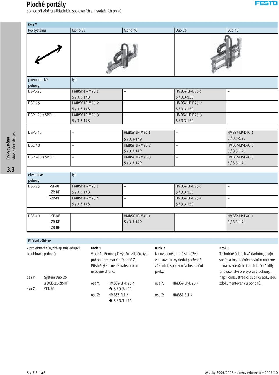 elektrické pohony DGE-5 -SP-KF -ZR-KF -ZR-RF typ HMBSY-LP-M5-1 5 / -148 HMBSY-LP-M5-4 5 / -148 HMBSY-LP-D5-1 5 / -150 HMBSY-LP-D5-4 5 / -150 HMBSY-LP-D40-1 5 / -151 HMBSY-LP-D40-5 / -151