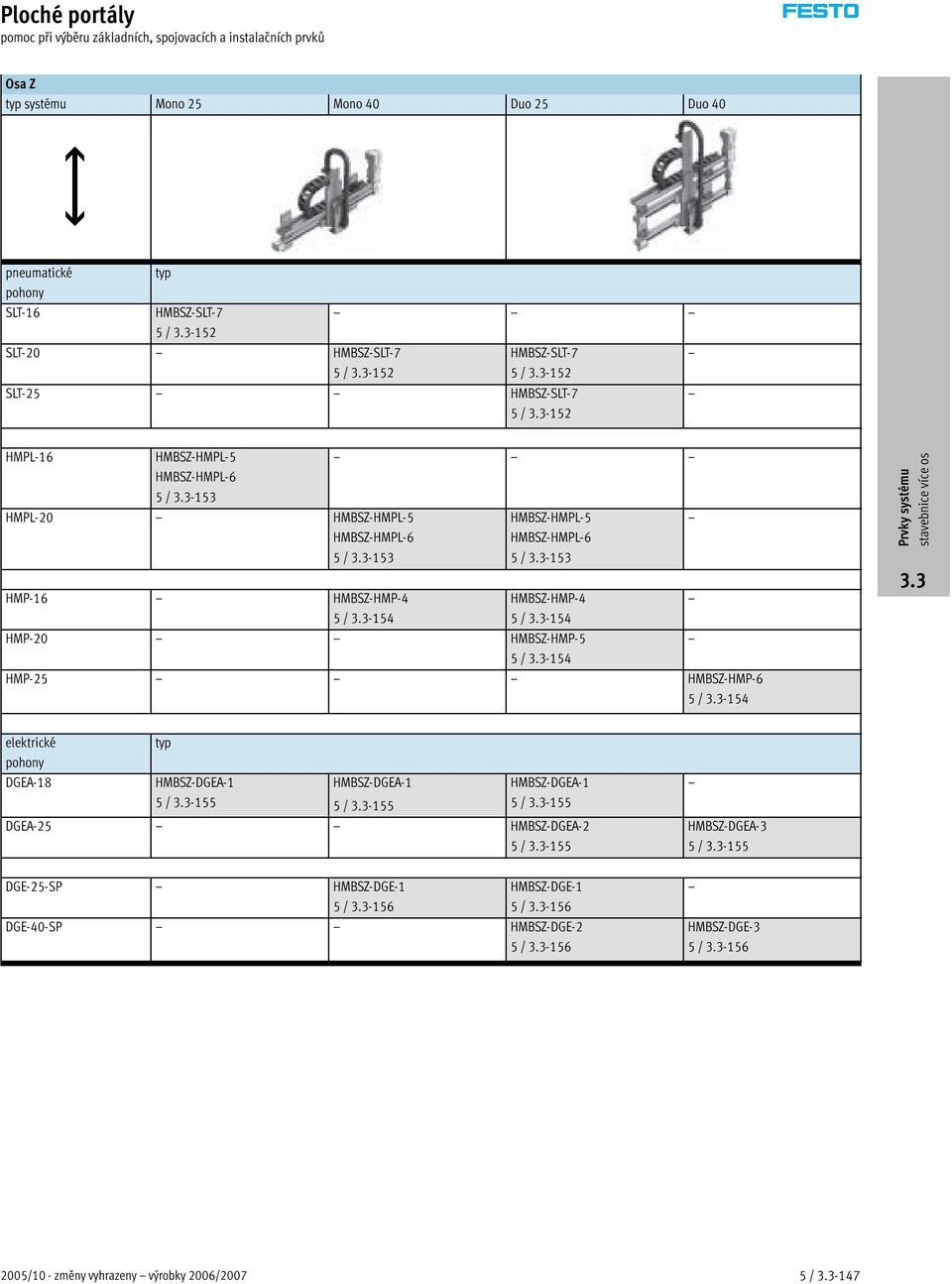 HMBSZ-HMPL-6 5/-15 HMBSZ-HMP-4 5/-154 HMP-0 HMBSZ-HMP-5 5/-154 HMP-5 HMBSZ-HMP-6 5 / -154 elektrické pohony DGEA-18 typ HMBSZ-DGEA-1 5 / -155 HMBSZ-DGEA-1 5/-155 HMBSZ-DGEA-1 5/-155