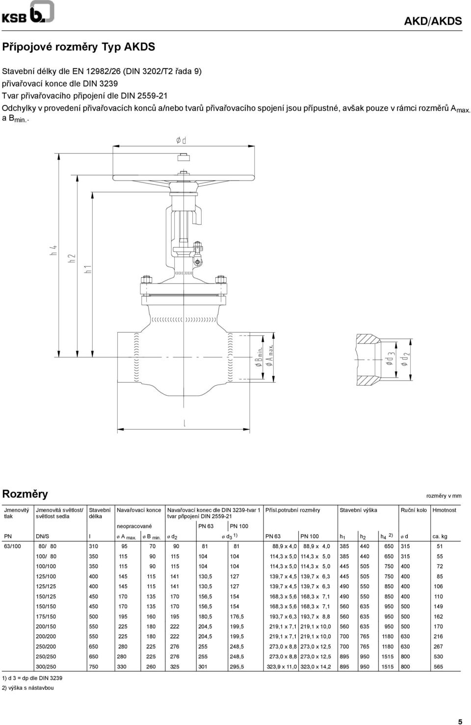 . Rozměry rozměryvmm Jmenovitý tlak Jmenovitá světlost/ světlost sedla Stavební délka Navařovací konce Navařovací konec dle DIN 3239-tvar 1 tvar připojení DIN 2559-21 neopracované PN 63 PN 100 Přísl.