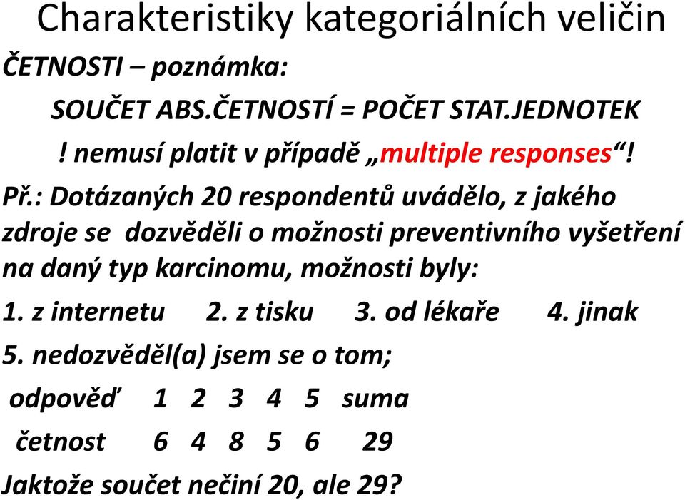 : Dotázaných 20 respondentů uvádělo, z jakého zdroje se dozvěděli o možnosti preventivního vyšetření na daný