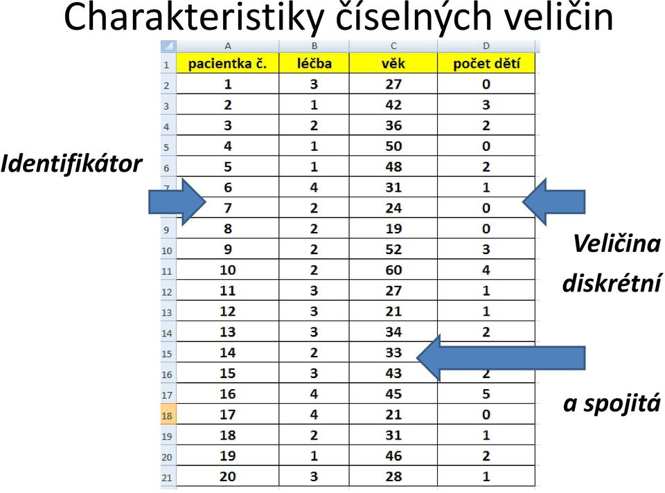 Identifikátor