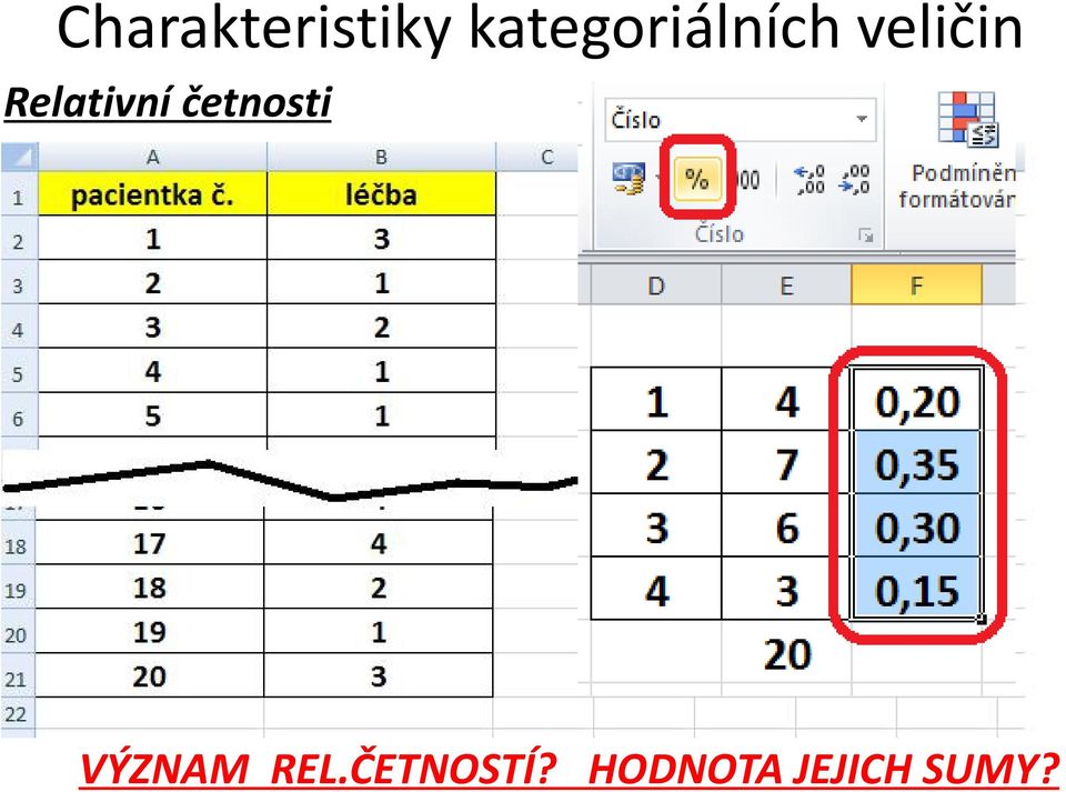 Relativní četnosti