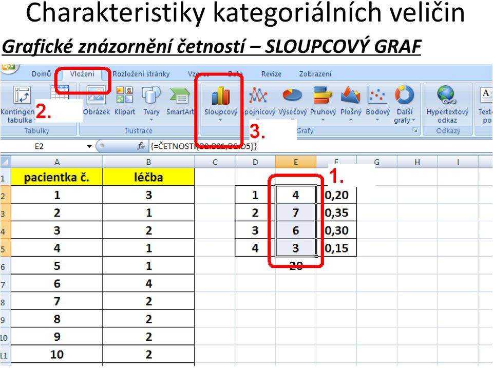 veličin Grafické