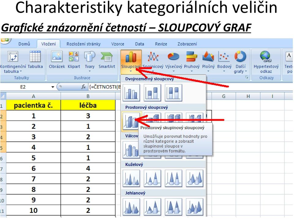 veličin Grafické