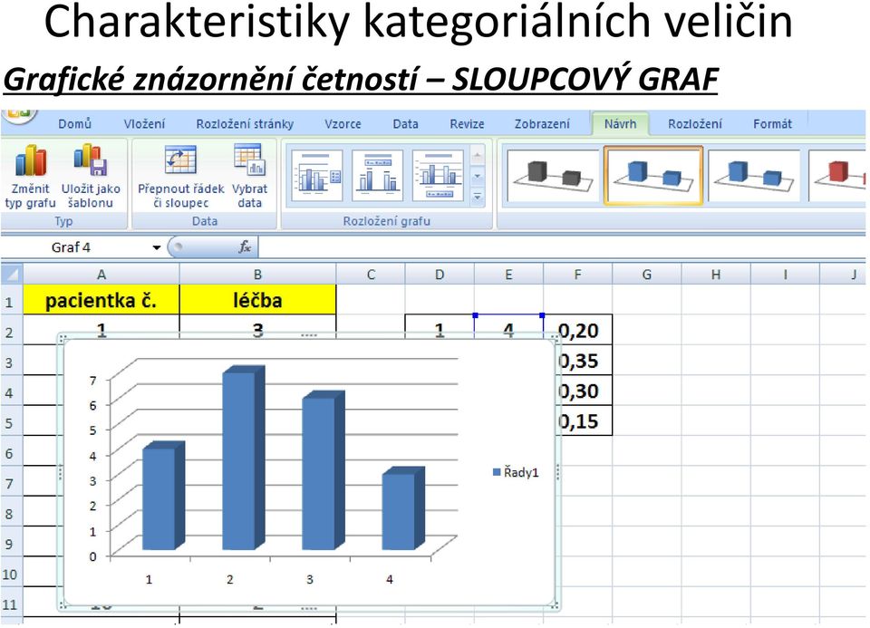 veličin Grafické