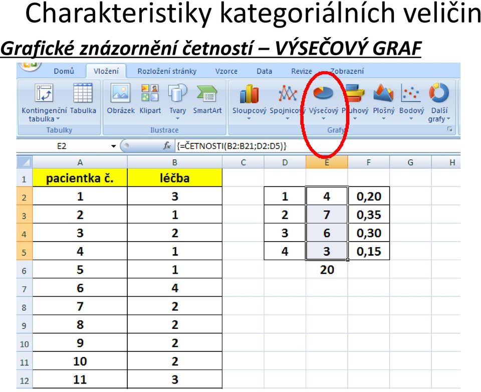 veličin Grafické