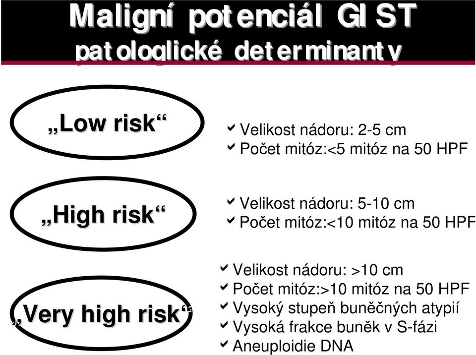 cm Po et mitóz:<10 mitóz na 50 HPF Velikost nádoru: >10 cm Po et mitóz:>10 mitóz