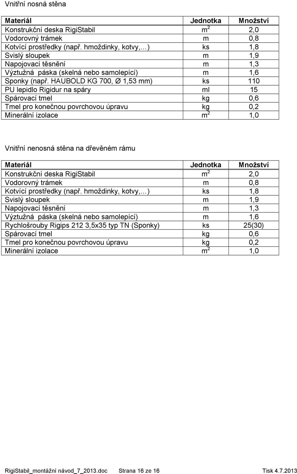 HAUBOLD KG 700, Ø,53 mm) ks 0 PU lepidlo Rigidur na spáry ml 5 Spárovací tmel kg 0,6 Tmel pro konečnou povrchovou úpravu kg 0,2 Minerální izolace m 2,0 Vnitřní nenosná stěna na dřevěném rámu Materiál