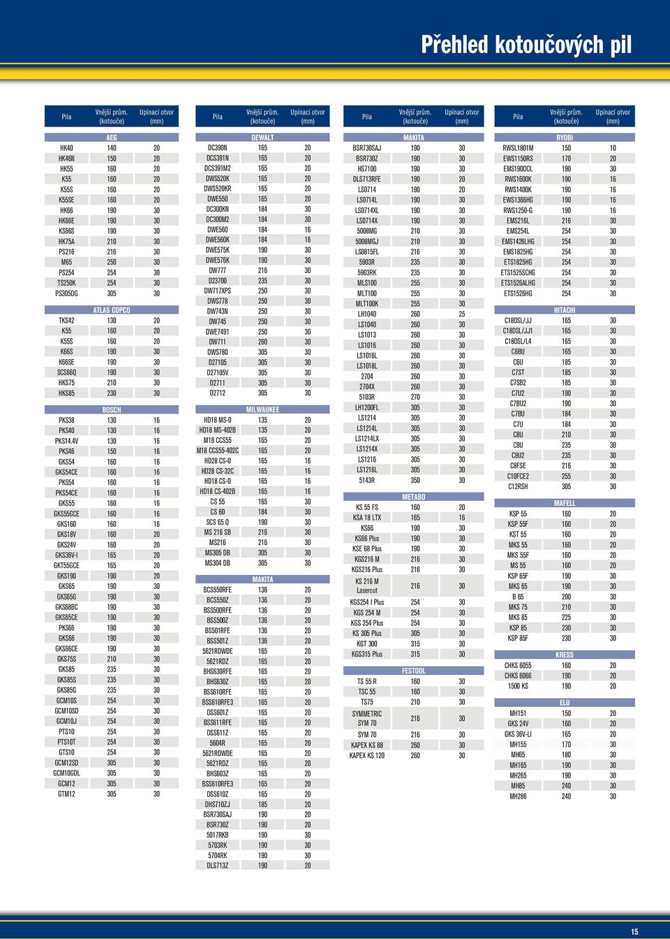 (kotouče) (mm) AEG HK 1 HK46N 150 HK55 1 K55 1 K55S 1 K55SE 1 HK66 190 HK66E 190 KS66S 190 HK75A 210 PS2 2 M65 PS TSK PS5DG 5 ATLAS COPCO TKS42 1 K55 1 K55S 1 K66S 190 K66SE 190 SCS66Q 190 HKS75 210