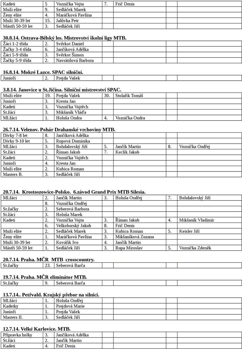 SPAC silniční. Junioři 2. Prejda Vašek 3.8.14. Janovice u St.Jičína. Silniční mistrovství SPAC. Muži elite 19. Prejda Vašek 30. Stolařík Tomáš Junioři 3. Kresta Jan Kadeti 3. Voznička Vojtěch St.