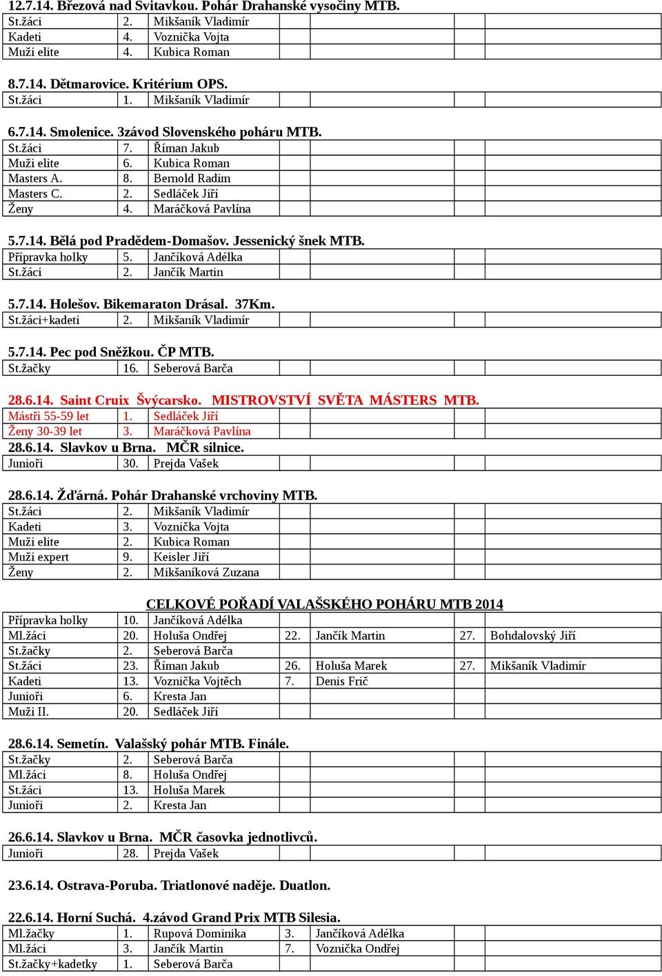 Maráčková Pavlína 5.7.14. Bělá pod Pradědem-Domašov. Jessenický šnek MTB. Přípravka holky 5. Jančíková Adélka St.žáci 2. Jančík Martin 5.7.14. Holešov. Bikemaraton Drásal. 37Km. St.žáci+kadeti 2.