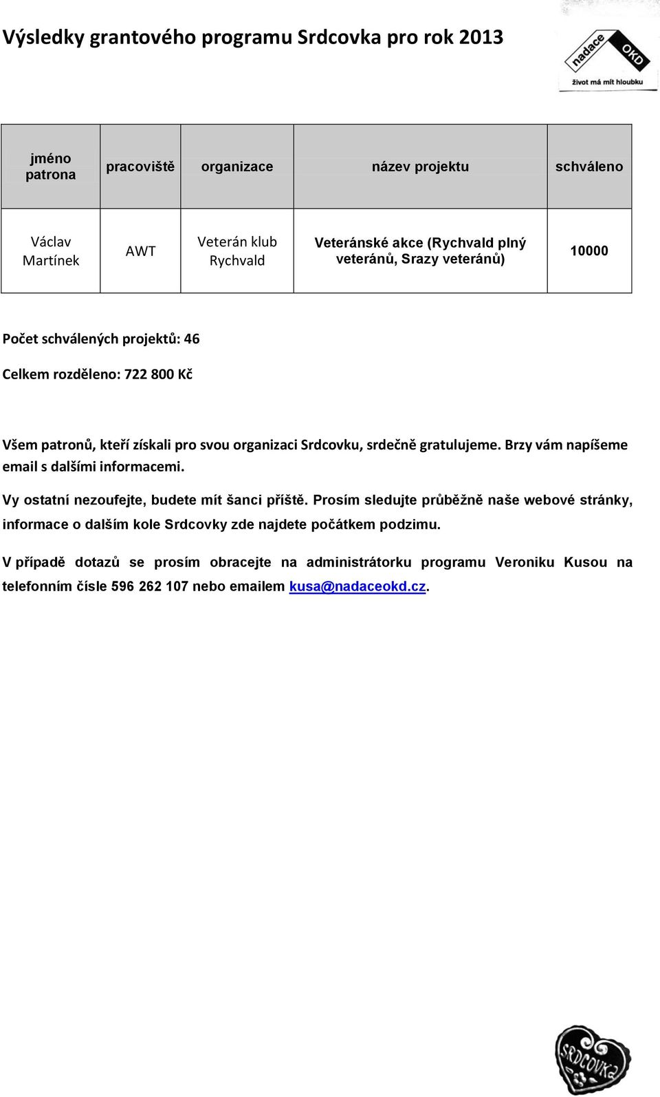 Vy ostatní nezoufejte, budete mít šanci příště.